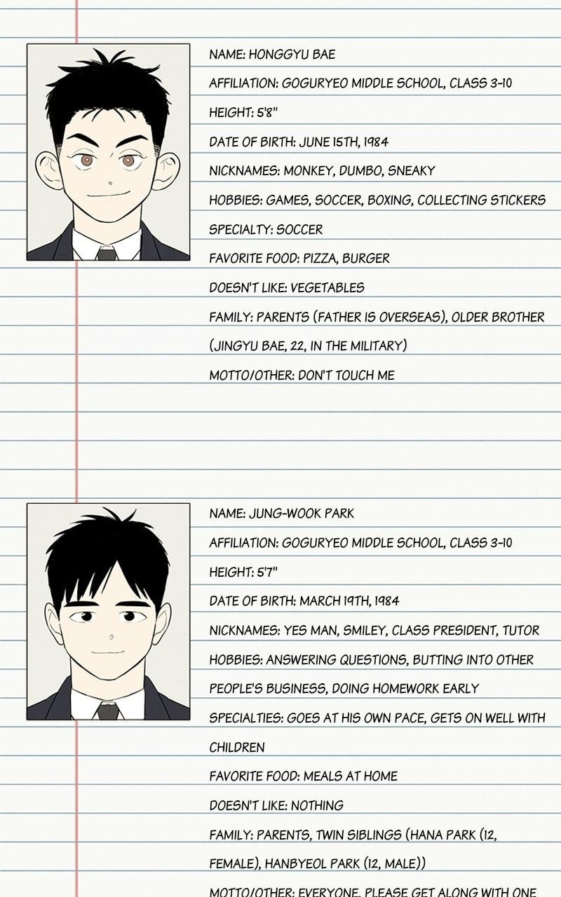 Read After School Lessons for Unripe Apples EN Manga Online