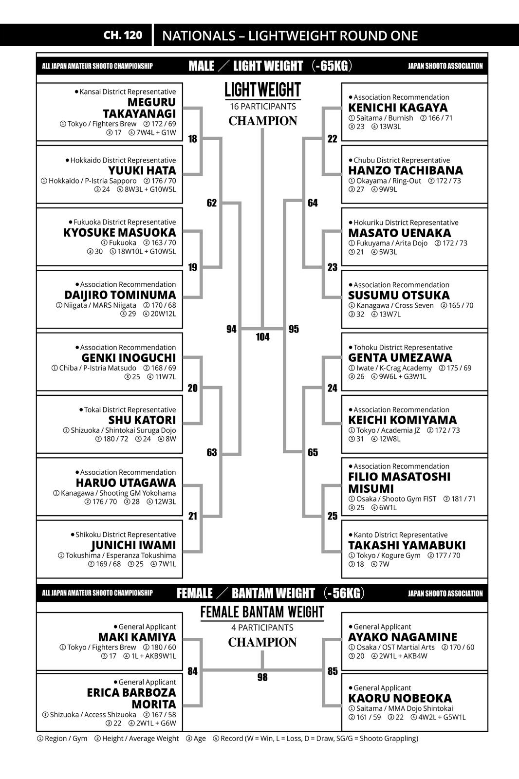 Read All Rounder Meguru EN Manga Online