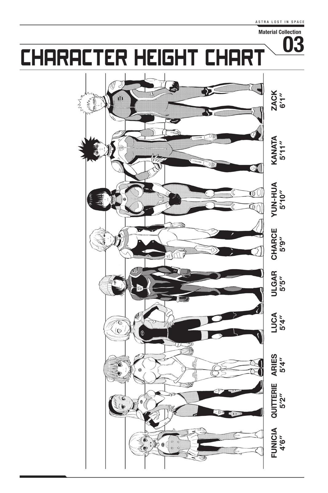 Read Astra Lost in Space EN Manga Online