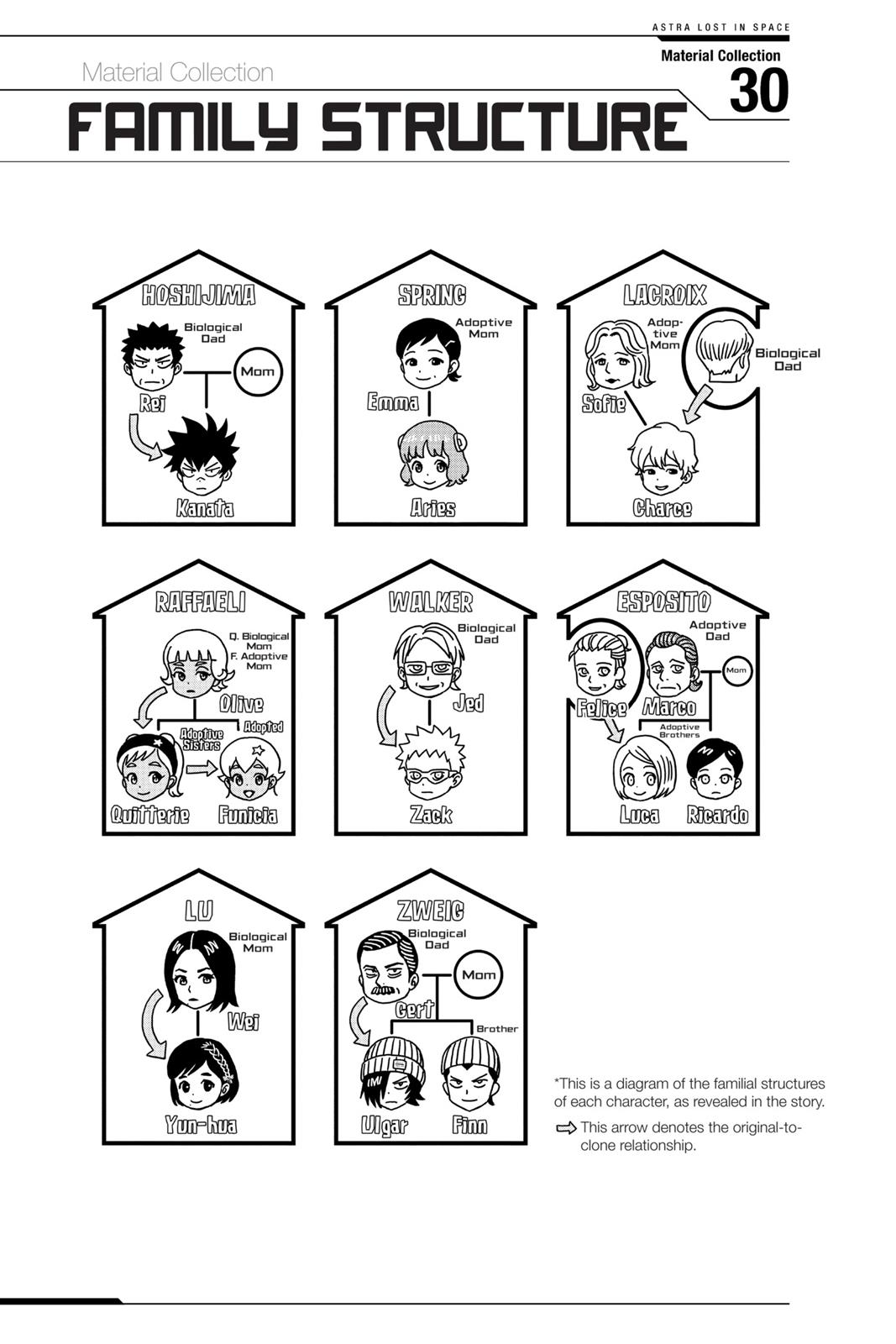 Read Astra Lost in Space EN Manga Online