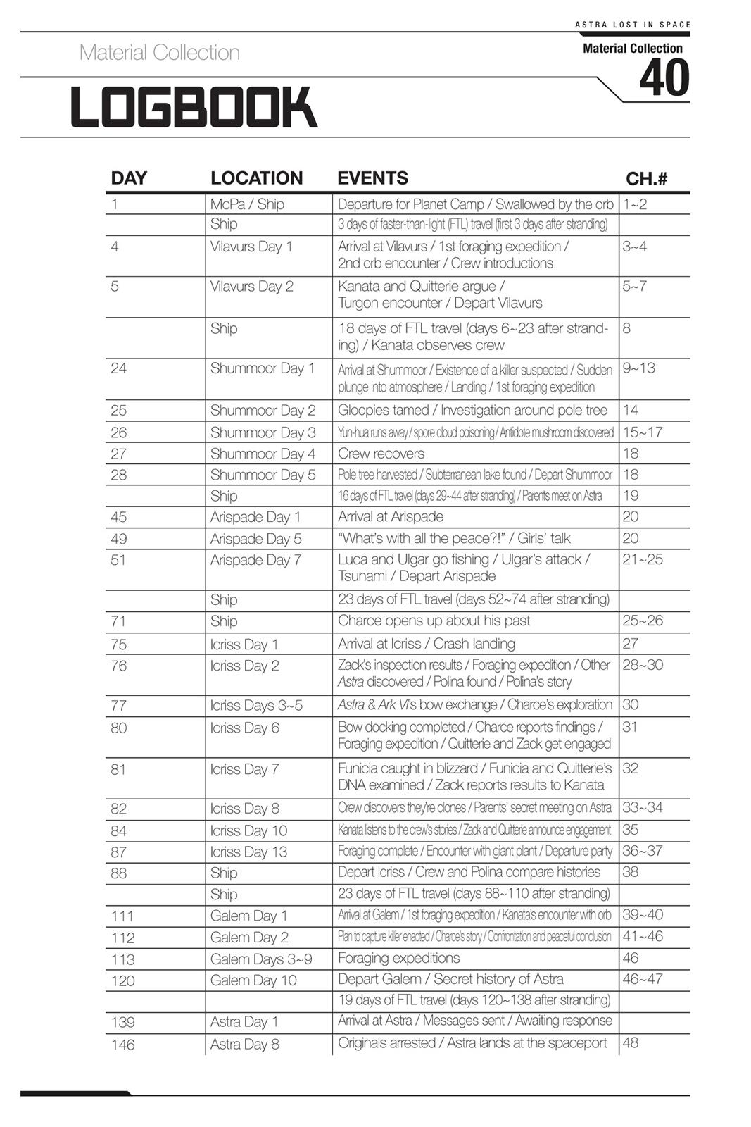 Read Astra Lost in Space EN Manga Online