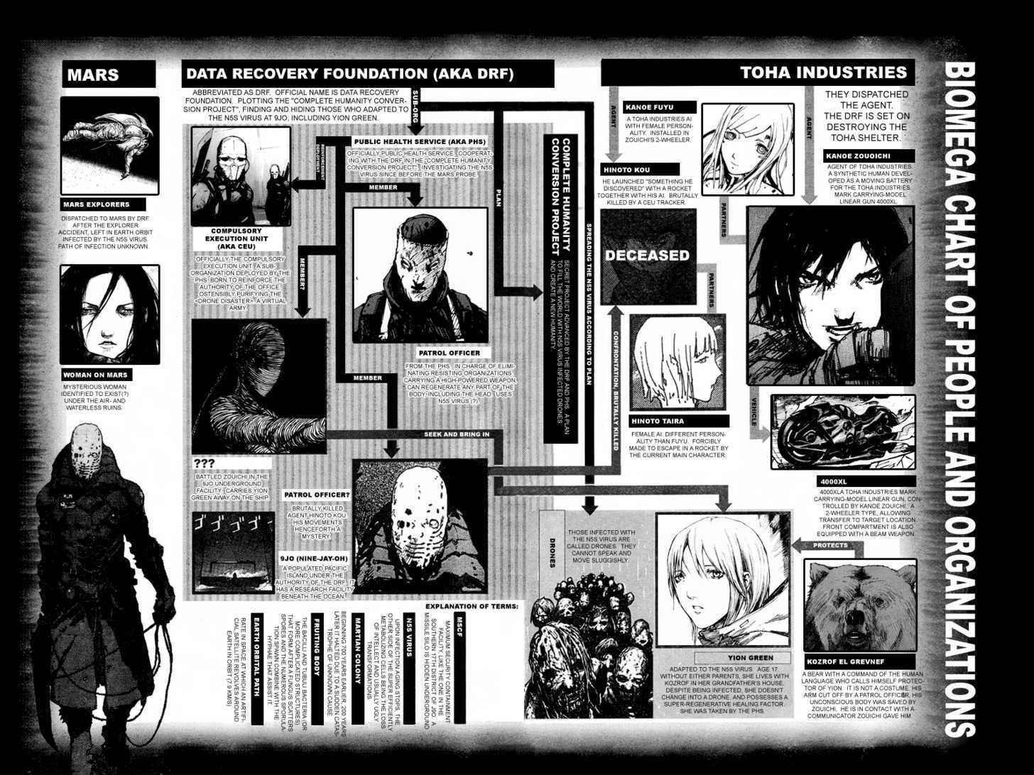 Read Biomega EN Manga Online