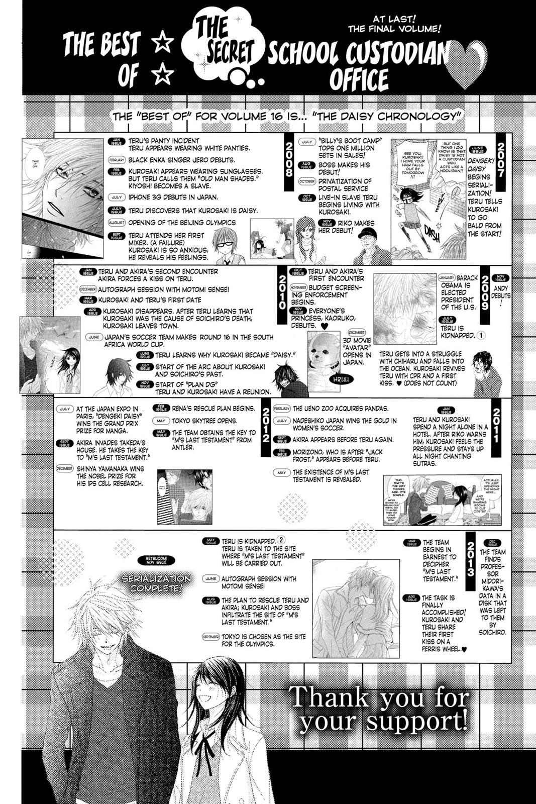 Read Dengeki Daisy EN Manga Online
