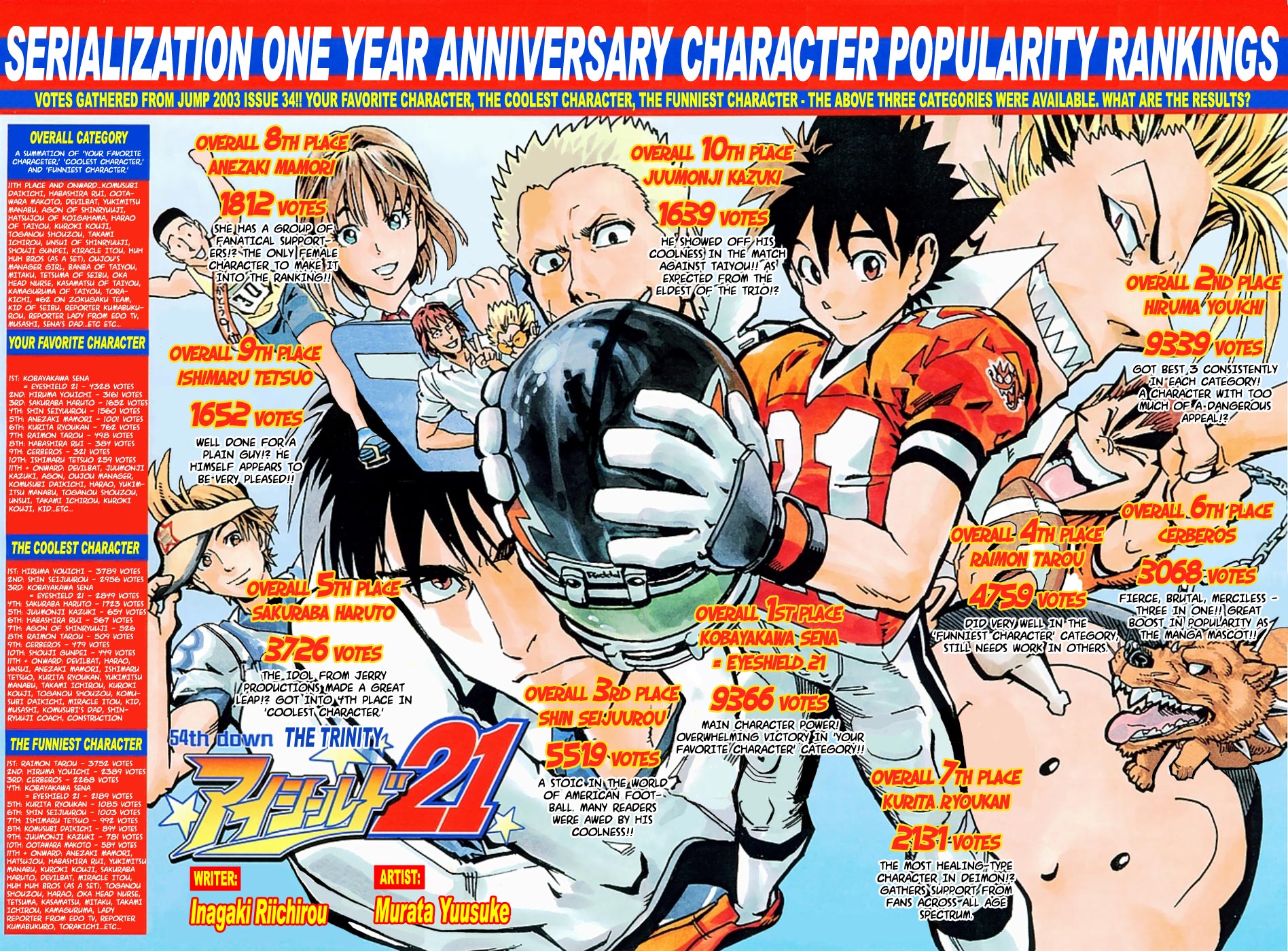 Read Eyeshield 21 EN Manga Online