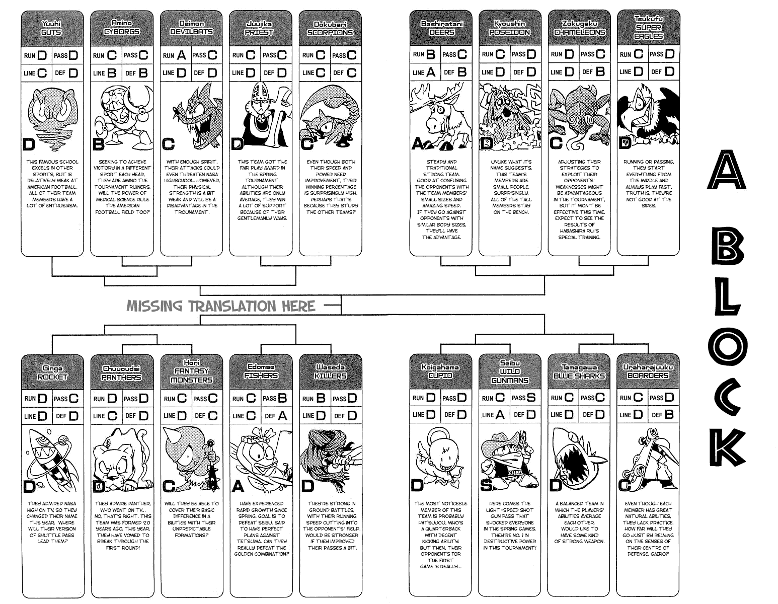 Read Eyeshield 21 EN Manga Online