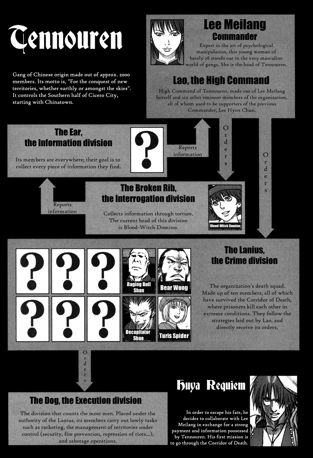 Read Jackals EN Manga Online