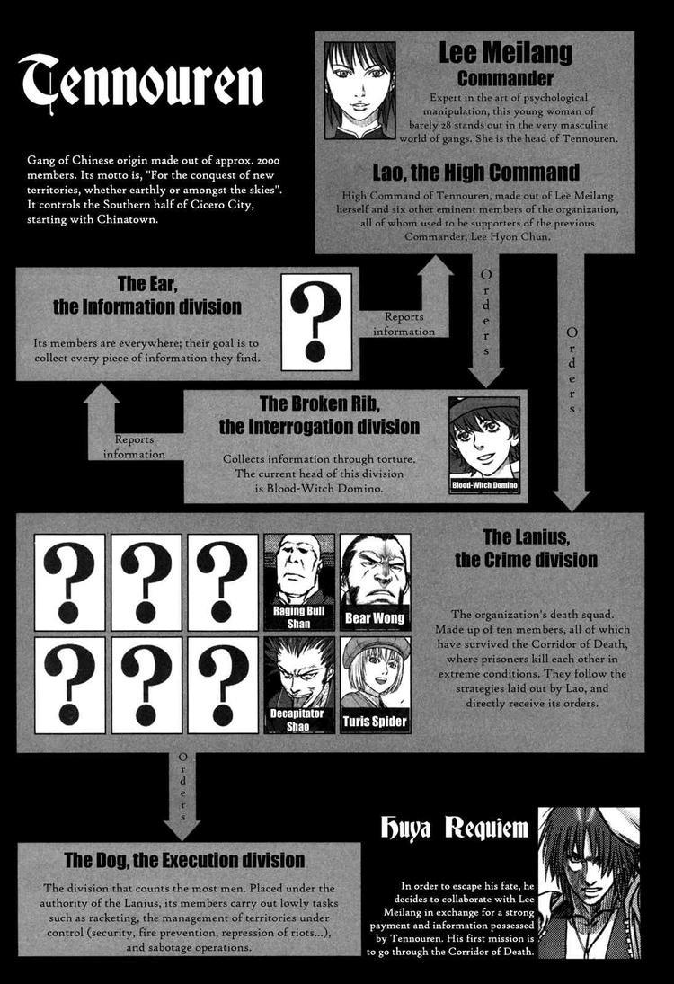 Read Jackals EN Manga Online