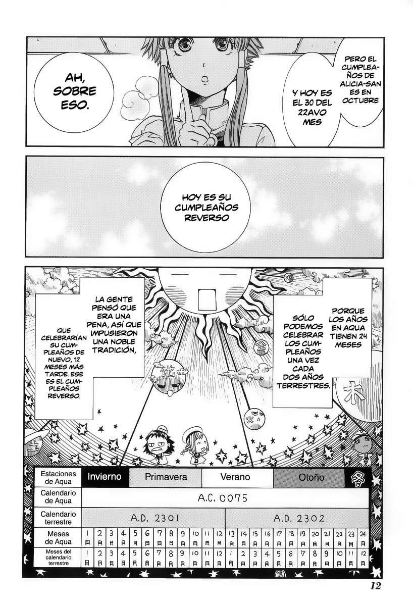 Read Aria ES Manga Online