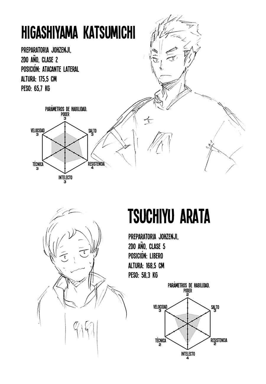 Read Haikyuu!! ES Manga Online