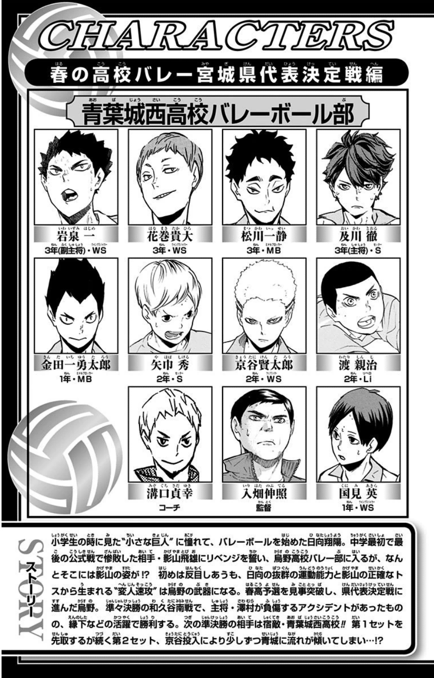 Read Haikyuu!! ES Manga Online