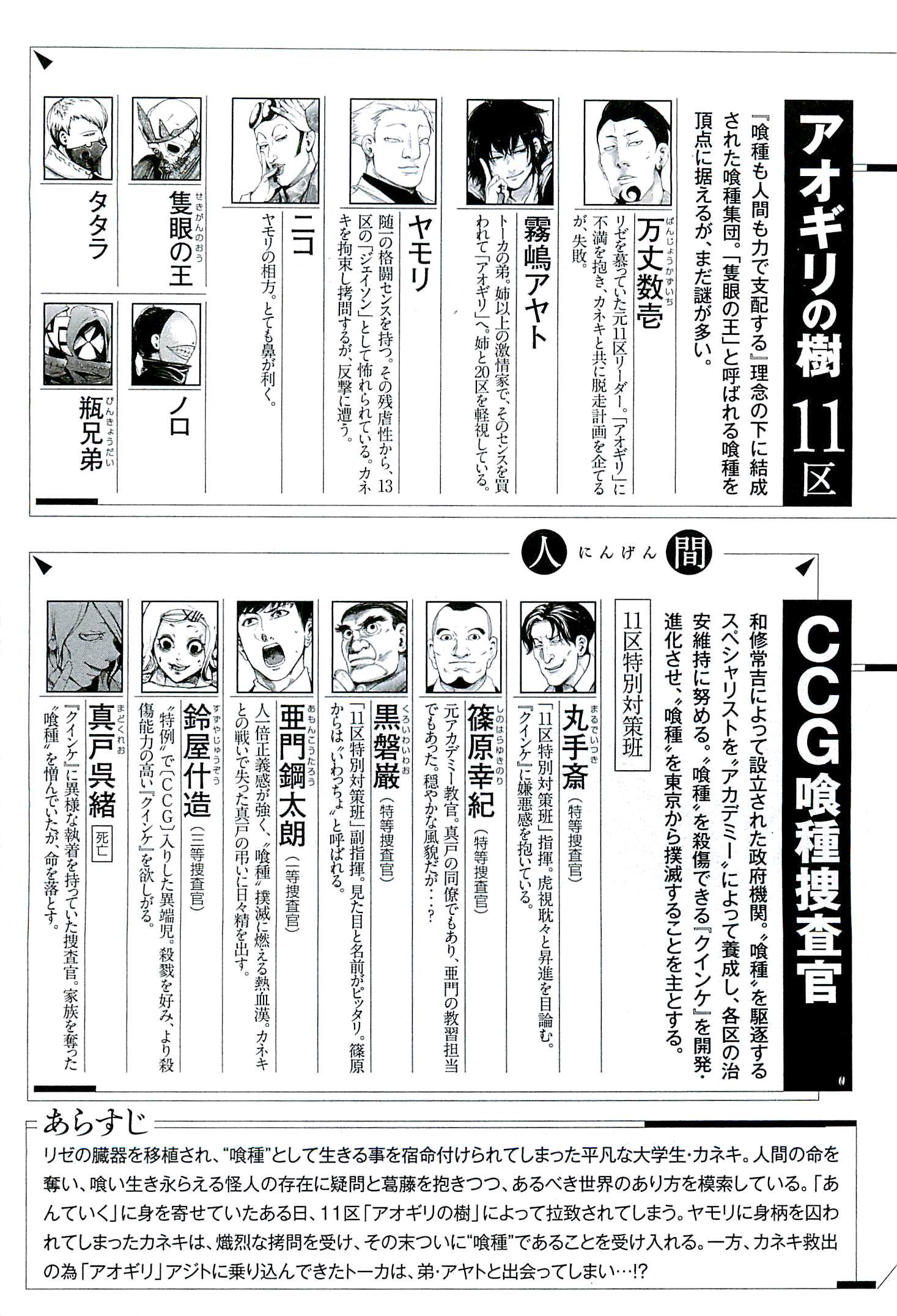 Read Tokyo Ghoul ES Manga Online